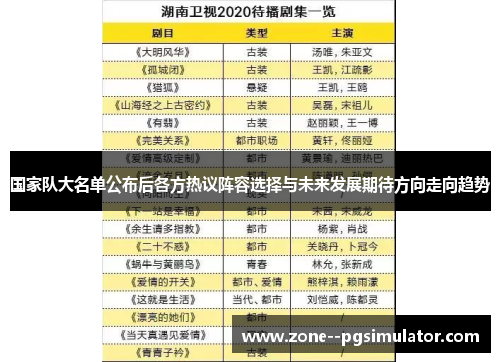 国家队大名单公布后各方热议阵容选择与未来发展期待方向走向趋势