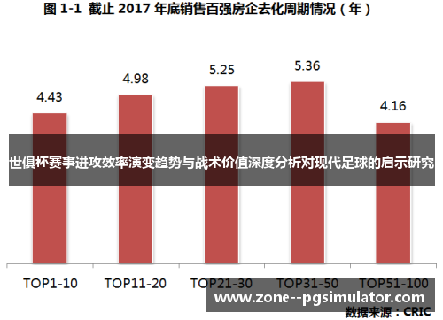 世俱杯赛事进攻效率演变趋势与战术价值深度分析对现代足球的启示研究